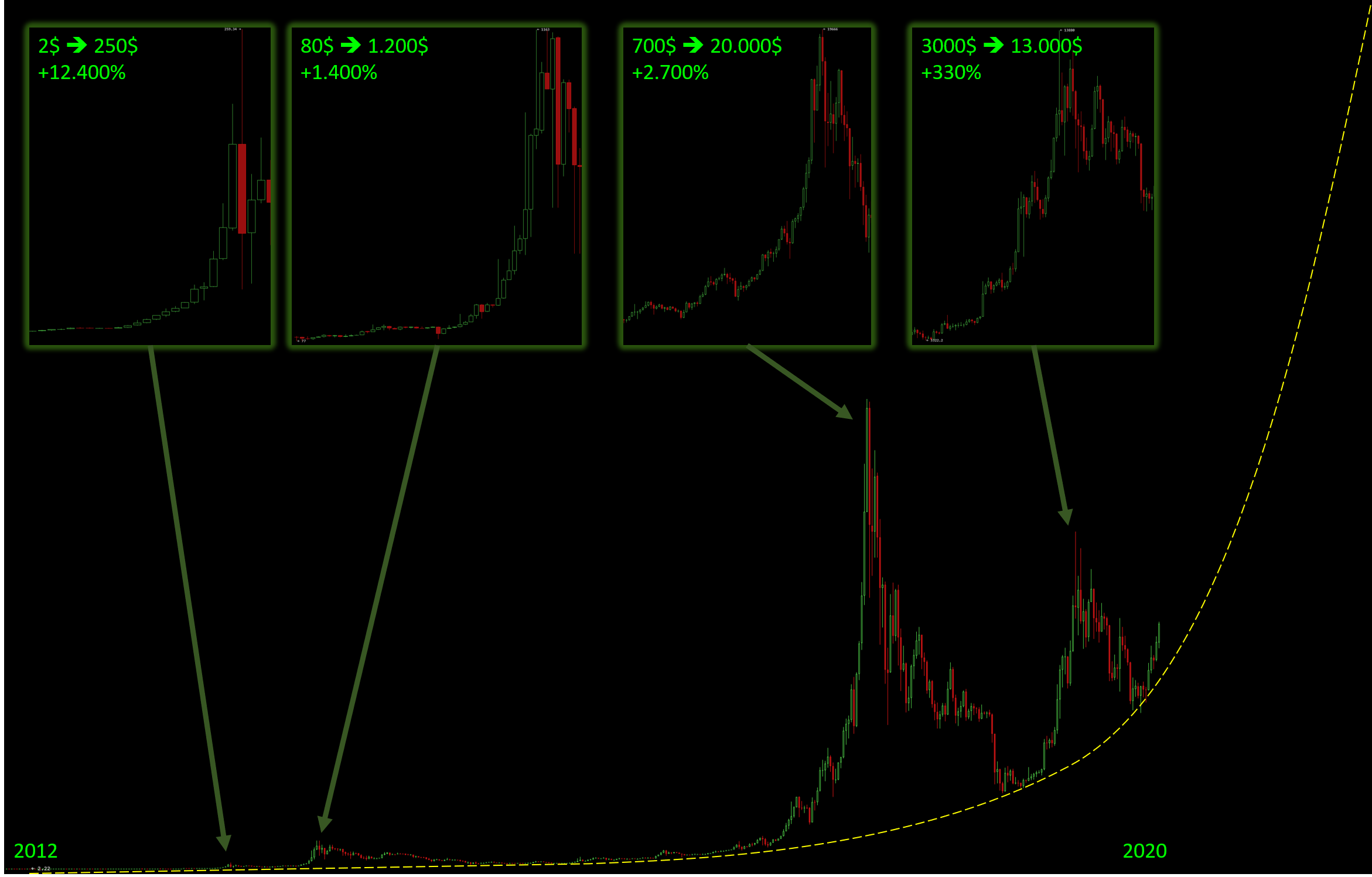 Bitcoins der nächste Monsterhype steht bevor! 1158757
