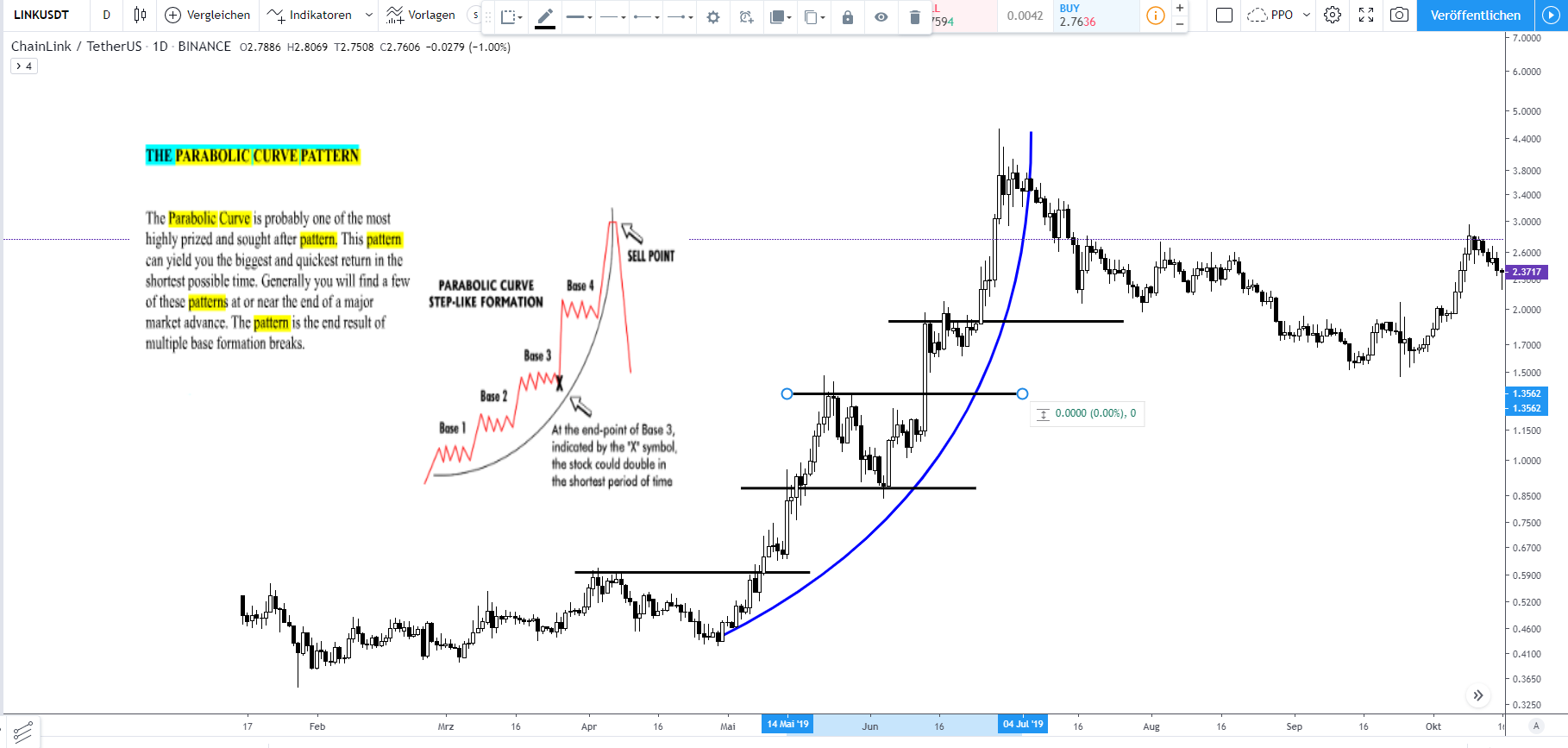 2021 QV-GDAXi-DJ-GOLD-EURUSD- JPY 1227758