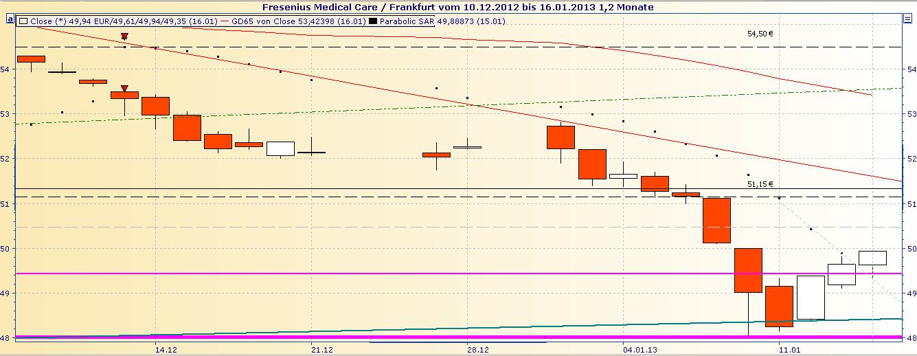 Was ist eigentlich mit Fresenius? 569810