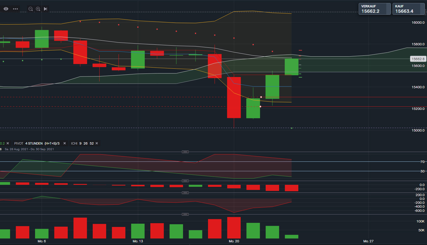 2021 QV-GDAXi-DJ-GOLD-EURUSD- JPY 1275483