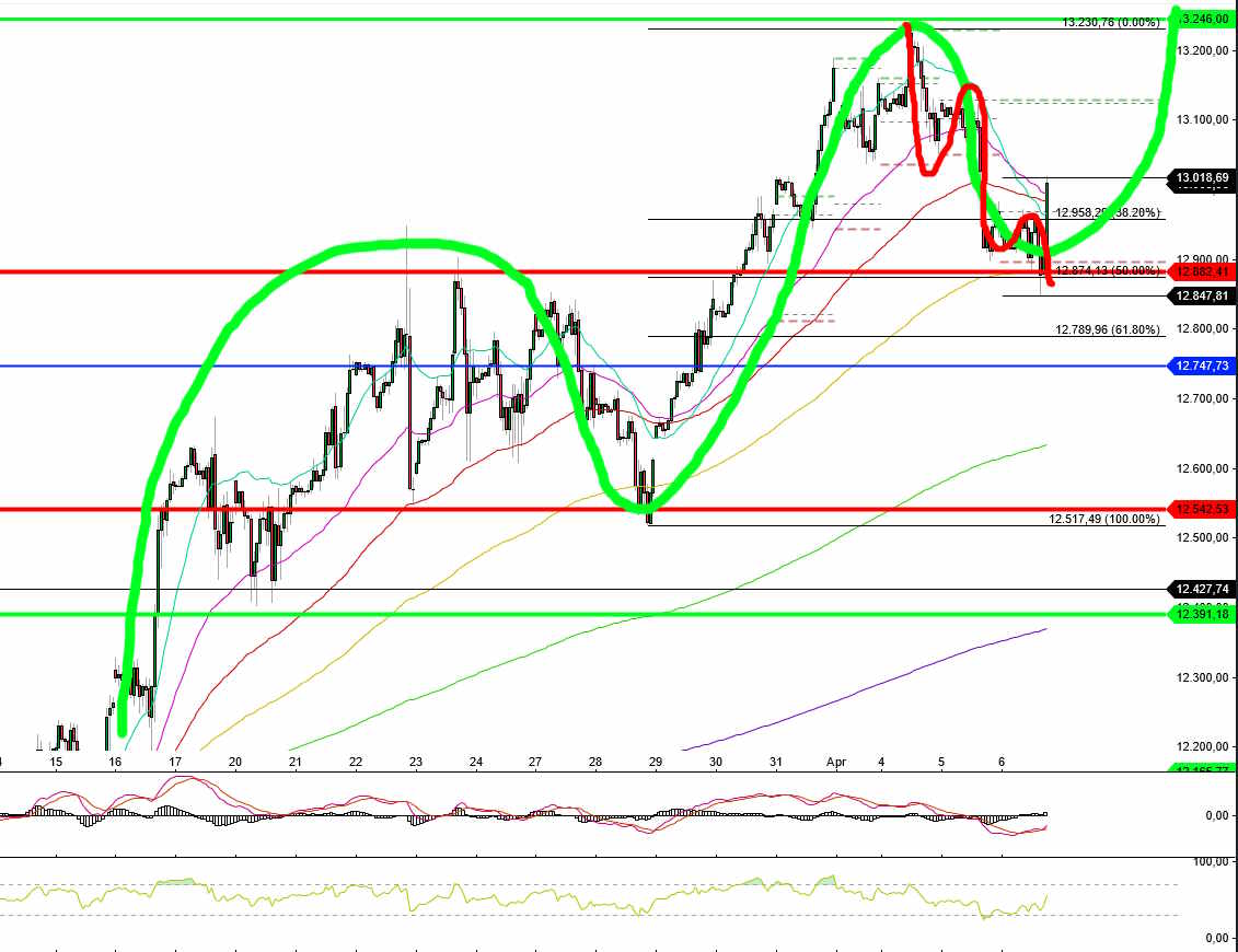 2023-qv-gdaxi-dj-gold-eurusd-jpy 1366343