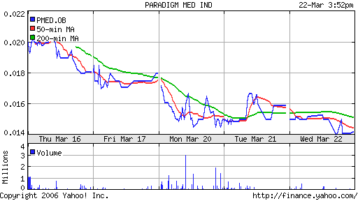 Paradigm Medical Industries, Inc. 34146