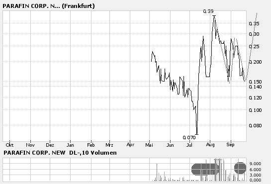 Knaller der Woche ? - PARAFIN CORP 58054