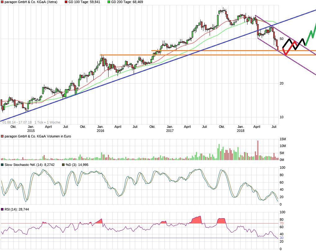Paragon die vergessene Perle 1065111