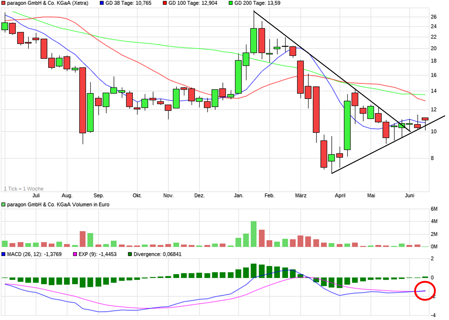 Paragon die vergessene Perle 1185095