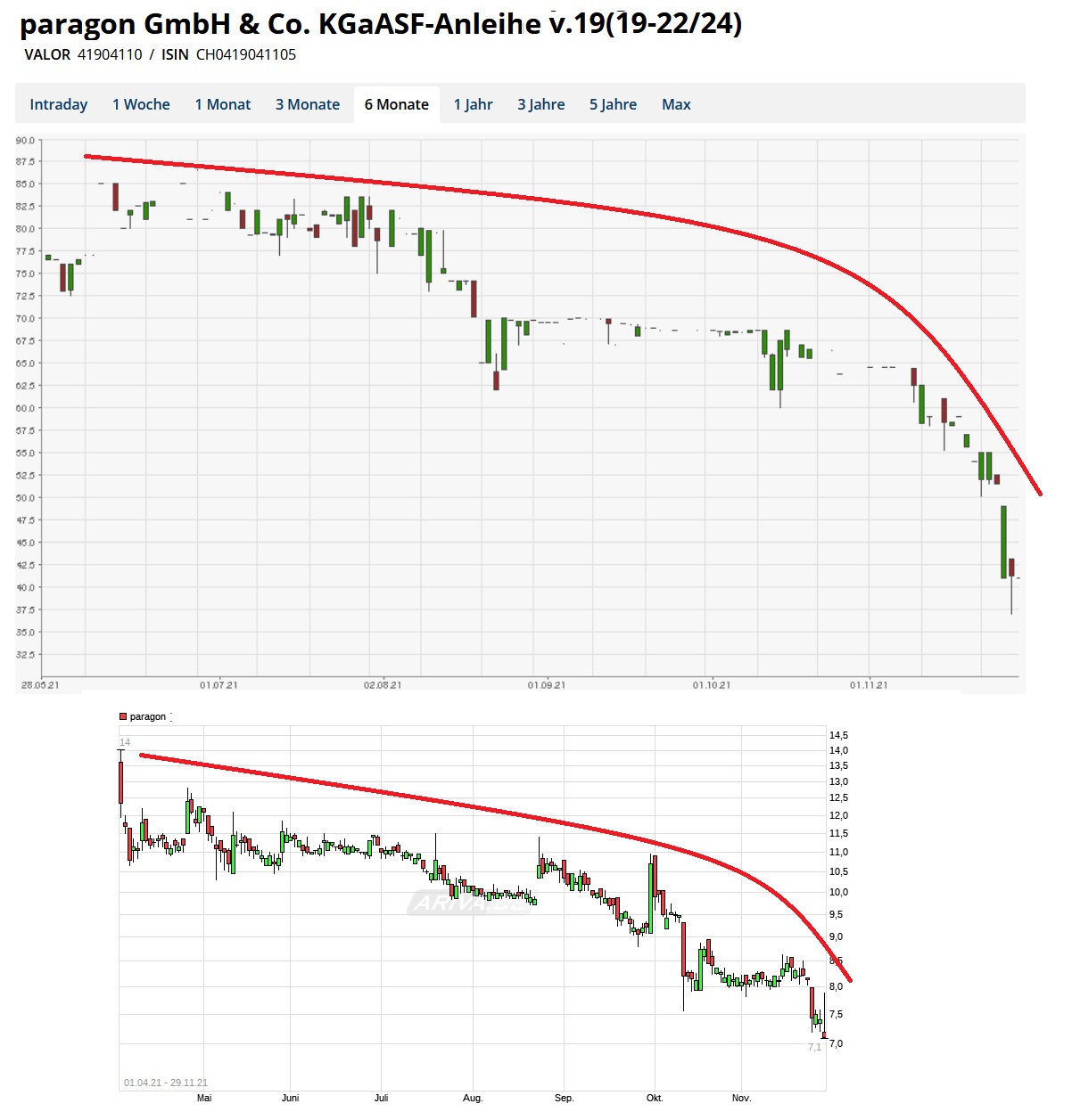 Paragon die vergessene Perle 1286366