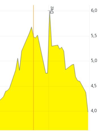 Paragon die vergessene Perle 1347561