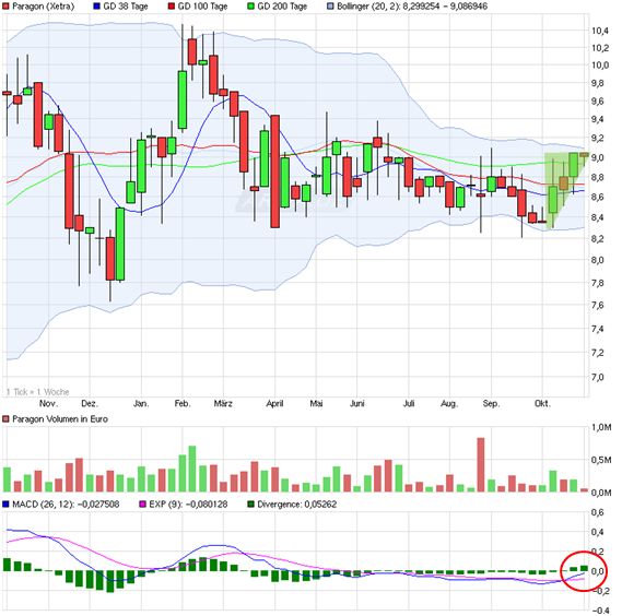 Paragon die vergessene Perle 658764