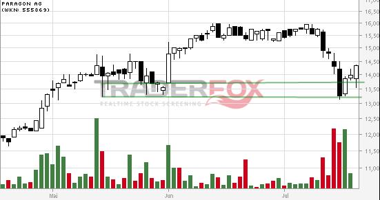 Paragon die vergessene Perle 741795
