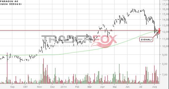 Paragon die vergessene Perle 748339