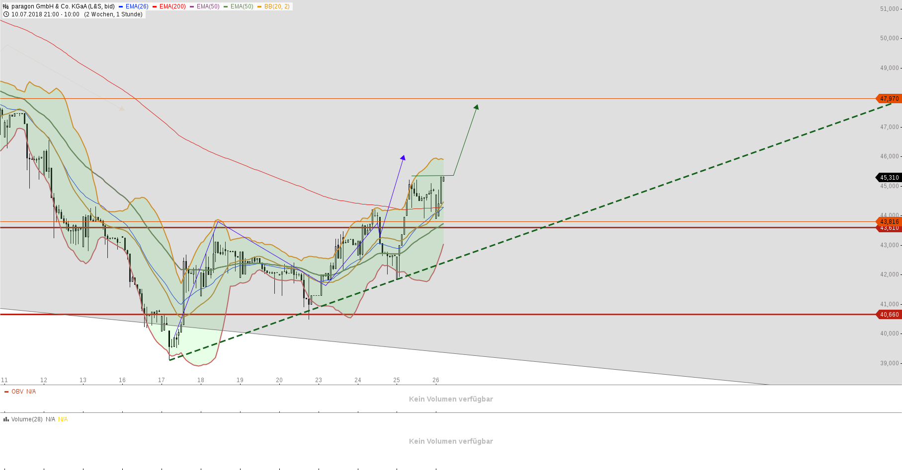 Paragon die vergessene Perle 1066515