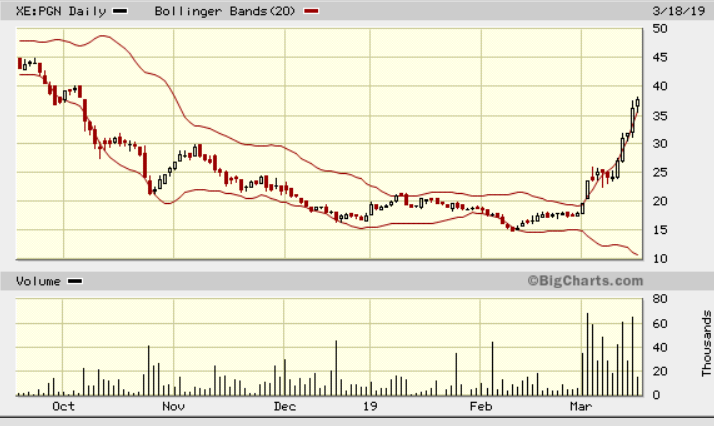 Depotbesprechung Vino feat. Reblaus 1102354