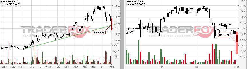 Paragon die vergessene Perle 745564