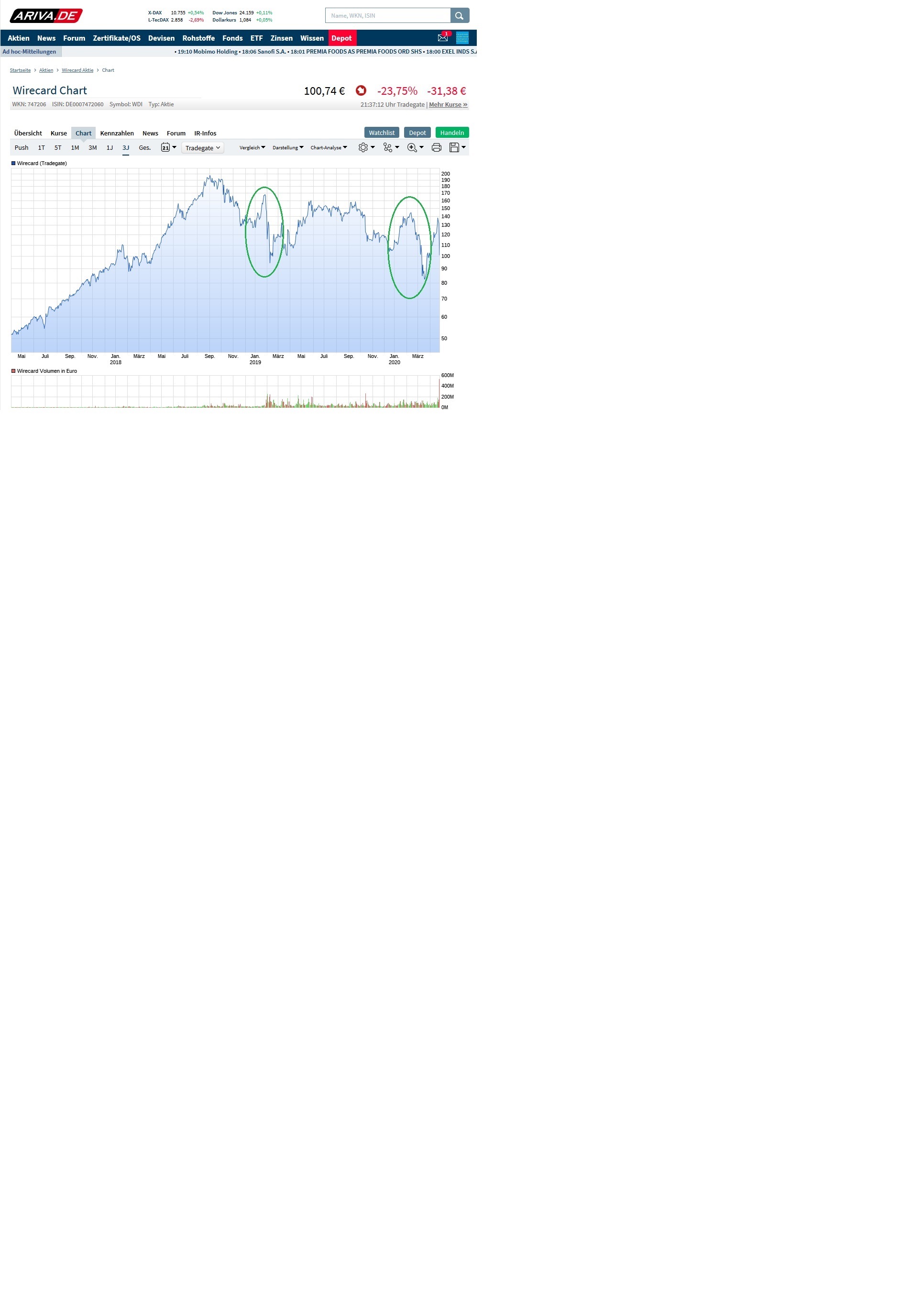 WDI Forum für Verantwortungsbewusste 1175140