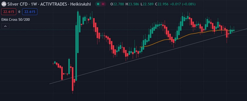 Silver CFD eToro 1396191