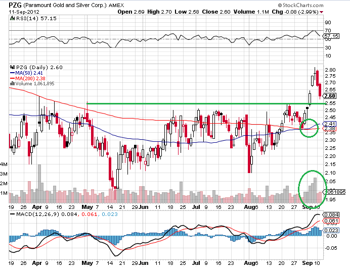 Paramount Gold - Ausbruch möglich? 536237