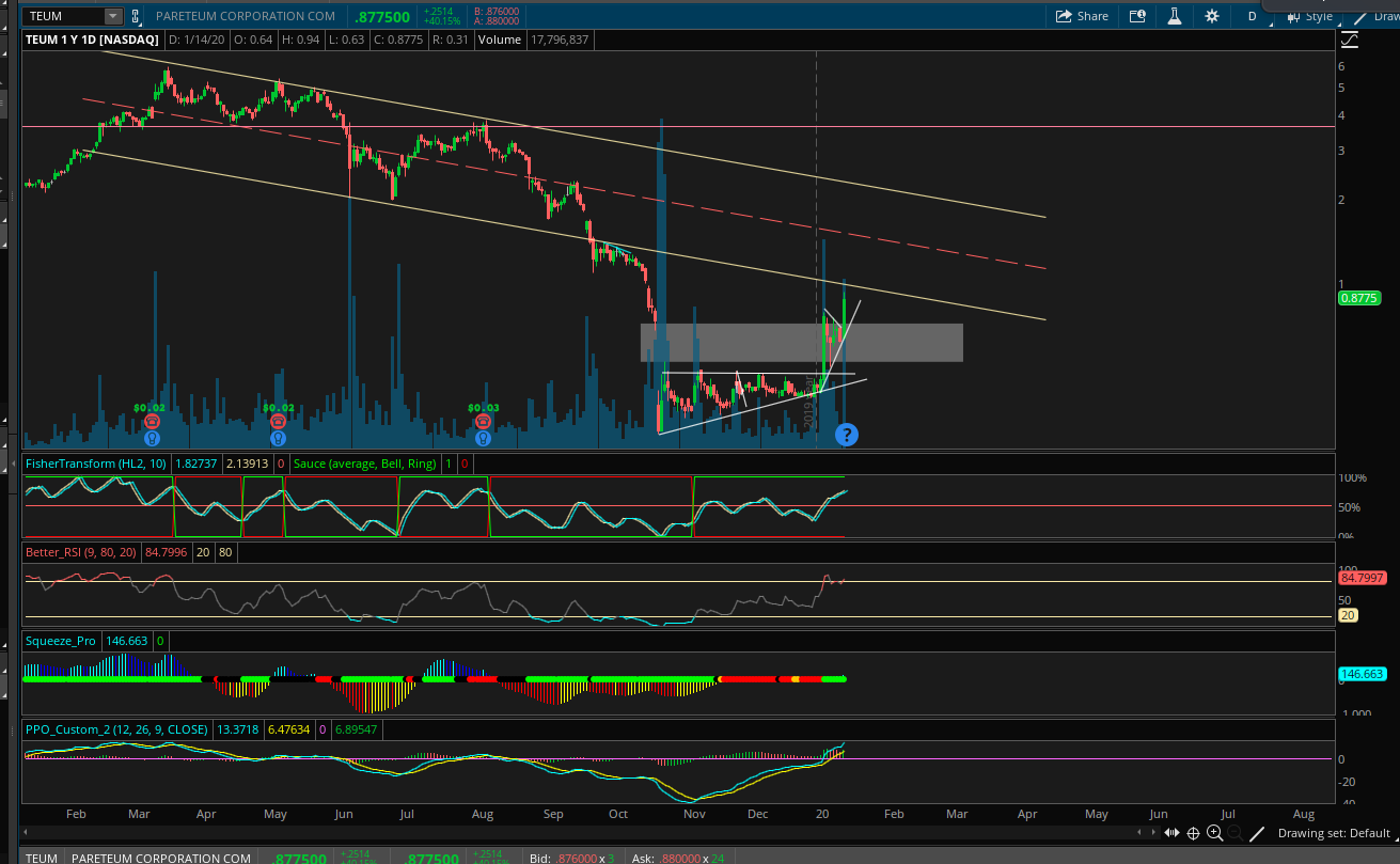 __Pareteum__mobile cloud solutions provider 1153698