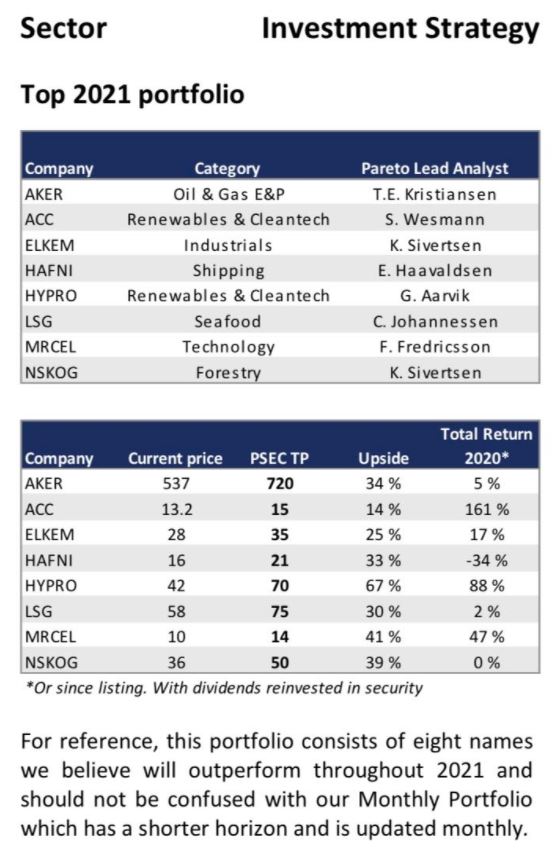 HydrogenPro der Player für Clean Energy, Norwegen 1220854
