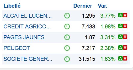 France Telekom - Investment Kaufsiegnal 611115
