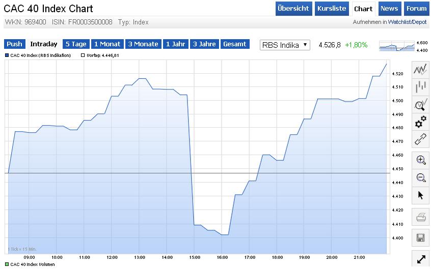 Dax-Aktien und Mister Y. 862402