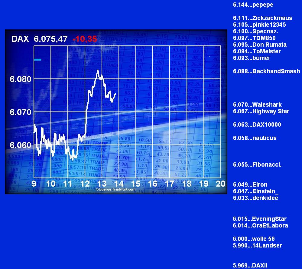 382.DAX Tipp-Spiel, Montag, 09.10.06, 17.45 Uhr 61051