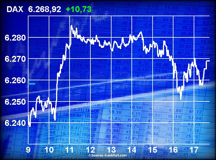 398.DAX Tipp-Spiel, Dienstag, 31.10.06 64694