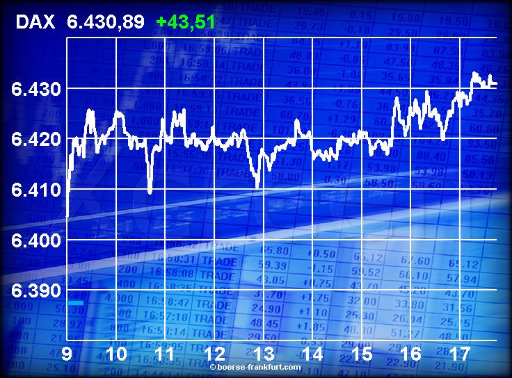 409.DAX Tipp-Spiel, Mittwoch, 15.11.06 66994
