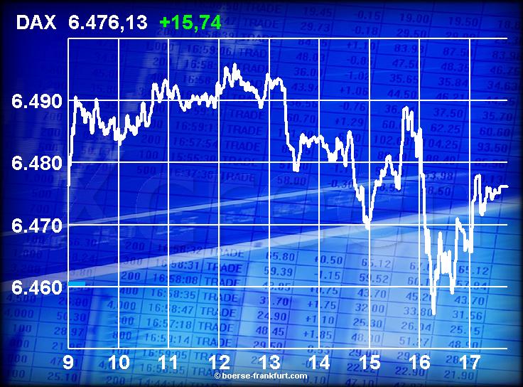 414.DAX Tipp-Spiel, Mittwoch, 22.11.06 68081