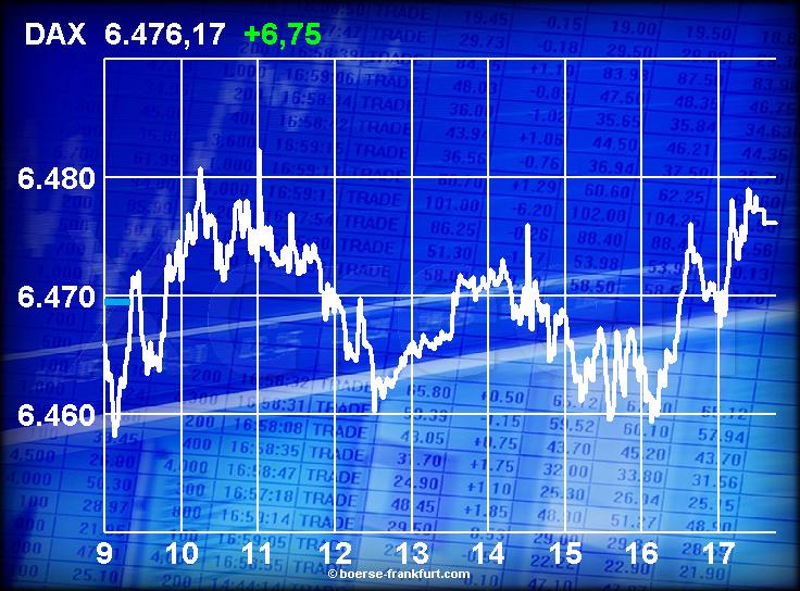428.DAX Tipp-Spiel, Dienstag, 12.12.06 71259