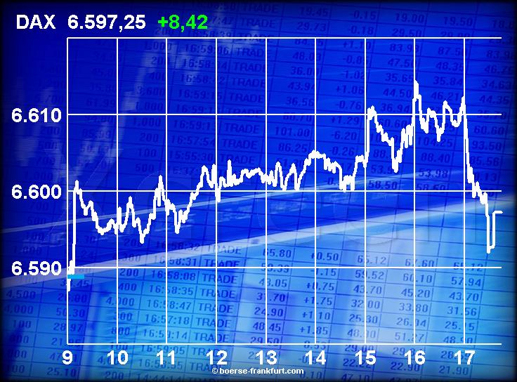 432.DAX Tipp-Spiel, Montag, 18.12.06 72415