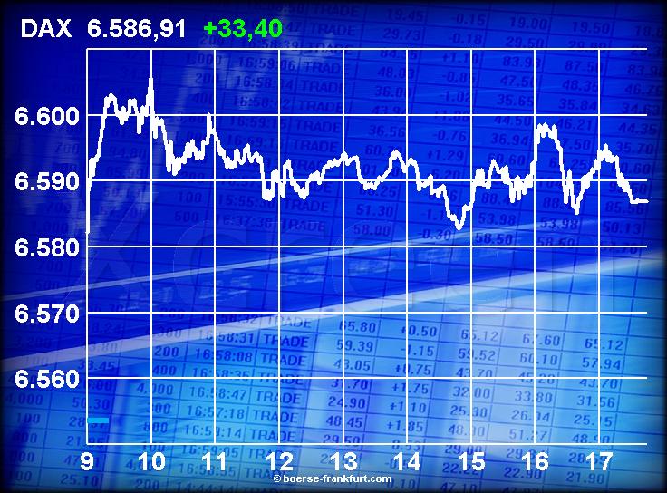 434.DAX Tipp-Spiel, Mittwoch, 20.12.06 72897