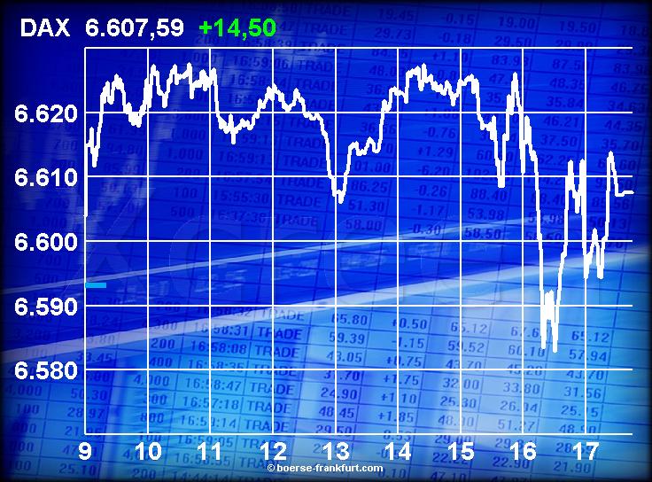 444.DAX Tipp-Spiel, Montag, 08.01.07 75780