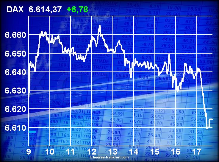 445.DAX Tipp-Spiel, Dienstag, 09.01.07 75970
