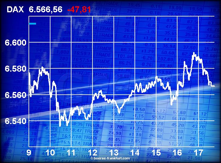 446.DAX Tipp-Spiel, Mittwoch, 10.01.07 76156
