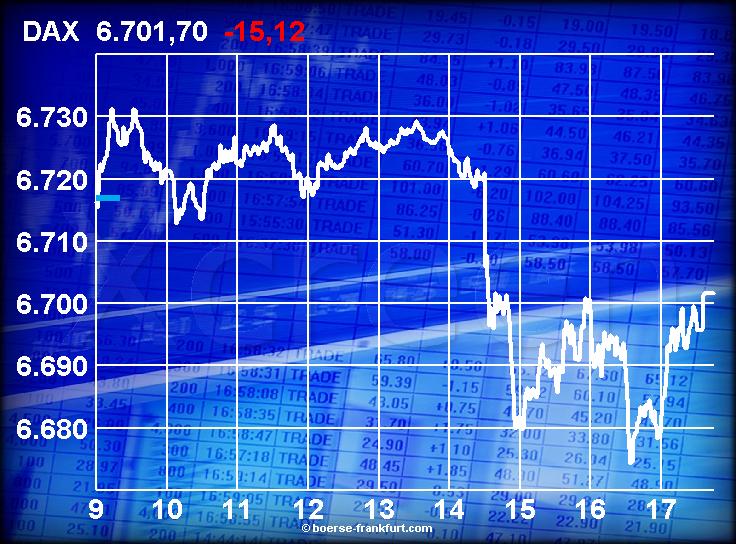 451.DAX Tipp-Spiel, Mittwoch, 17.01.07 77574