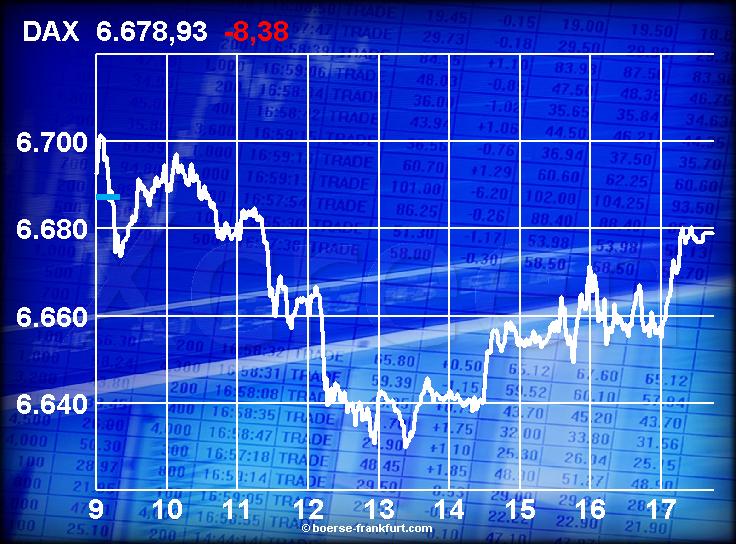 455.DAX Tipp-Spiel, Dienstag, 23.1.07 78719
