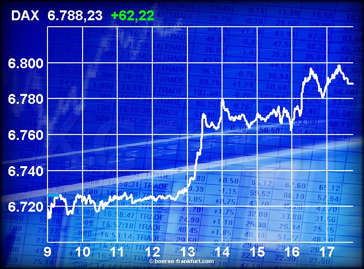460.DAX Tipp-Spiel, Dienstag, 30.01.07 79974