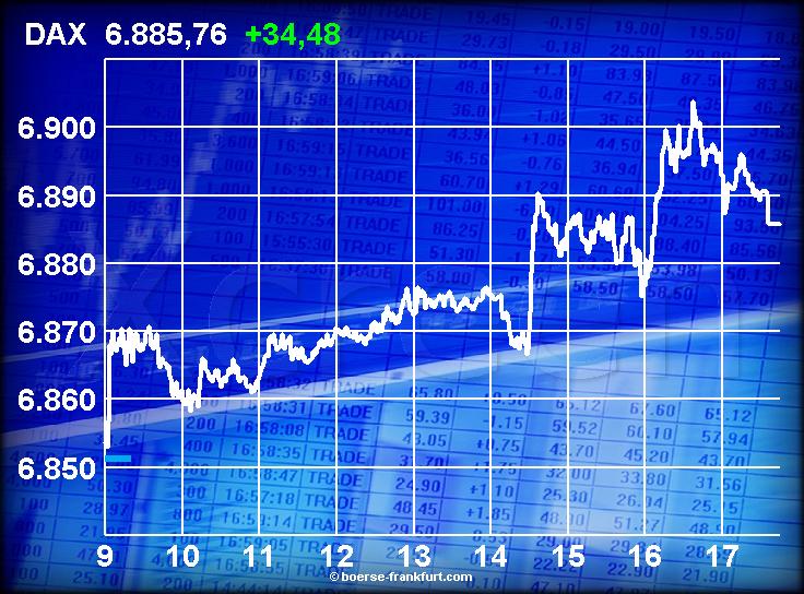 463.DAX Tipp-Spiel, Freitag, 02.02.07 80503