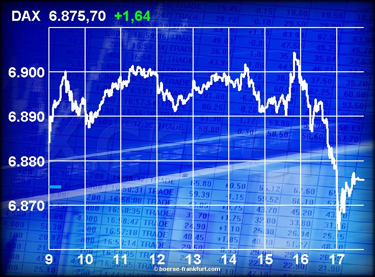 465.DAX Tipp-Spiel, Dienstag, 06.02.07 81072