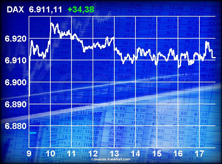 468.DAX Tipp-Spiel, Freitag, 09.02.07 81656