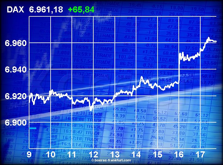 471.DAX Tipp-Spiel, Mittwoch, 14.02.07, 17.45 Uhr, 82455