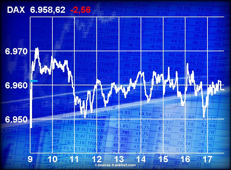 472.DAX Tipp-Spiel, Donnerstag, 15.02.07 82745