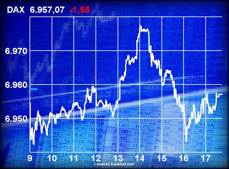 473.DAX Tipp-Spiel, Freitag, 16.02.07 82966