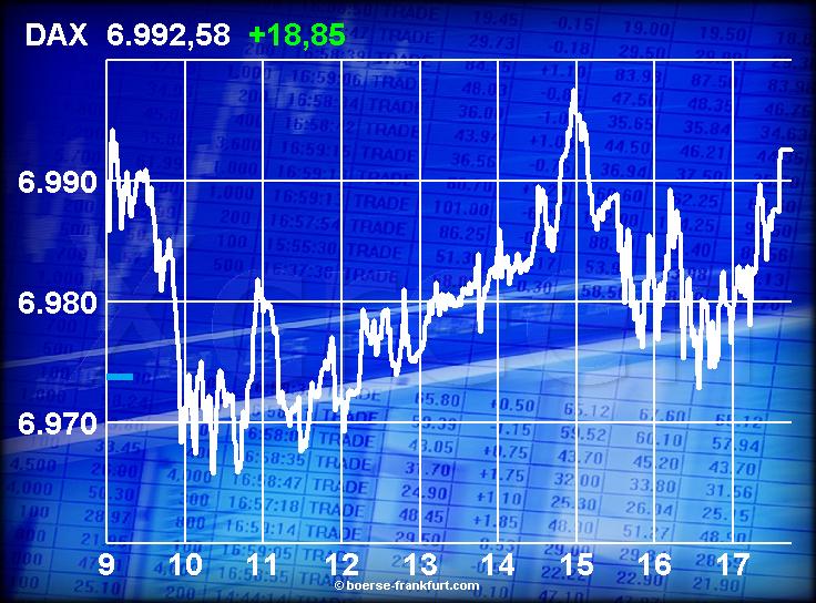 478.DAX Tipp-Spiel, Freitag, 23.02.07 84317