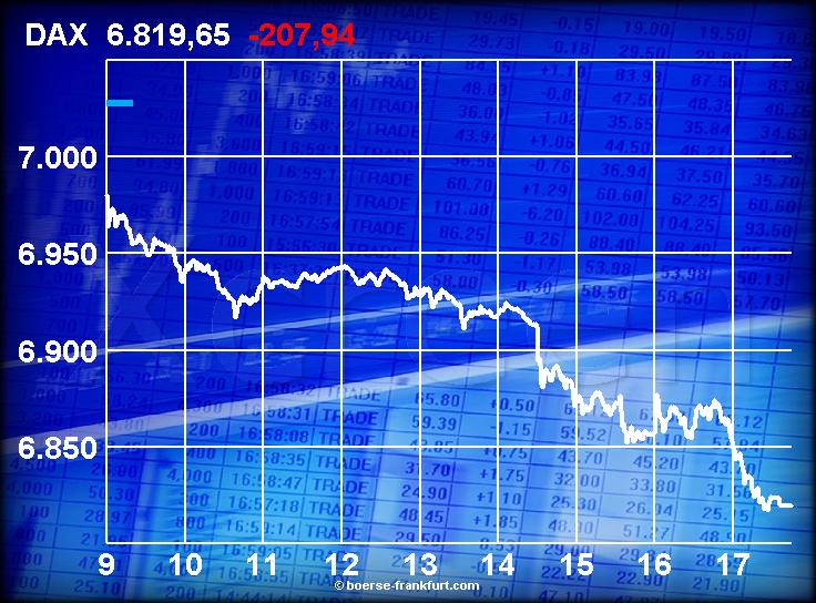 480.DAX Tipp-Spiel, Dienstag, 27.02.07 84920