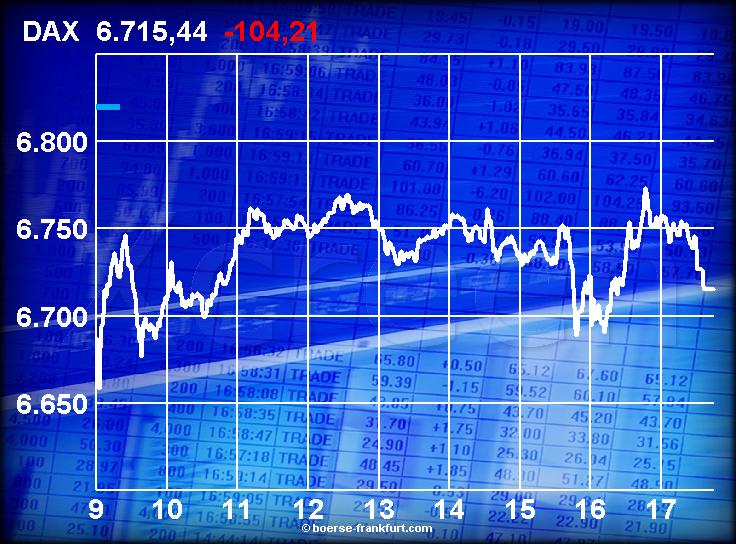 481.DAX Tipp-Spiel, Mittwoch, 28.02.07 85125
