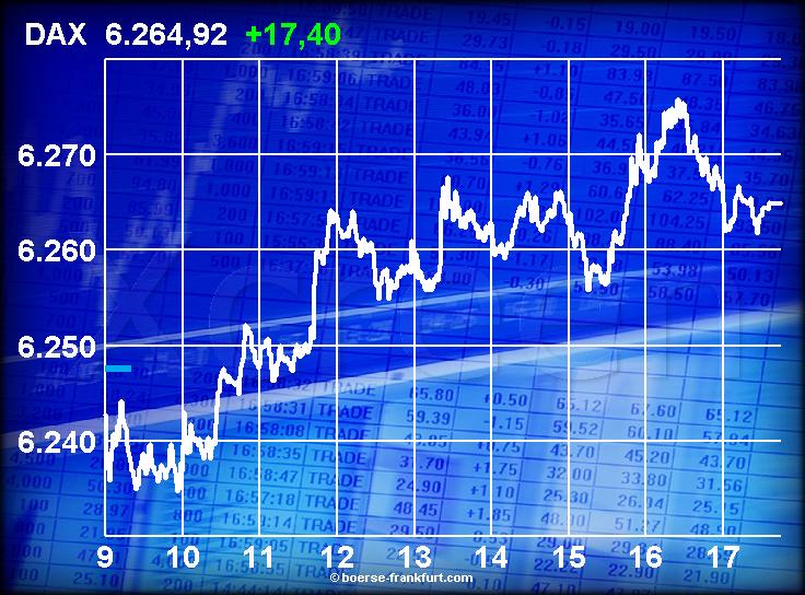 394.DAX Tipp-Spiel, Mittwoch, 25.10.06 63699