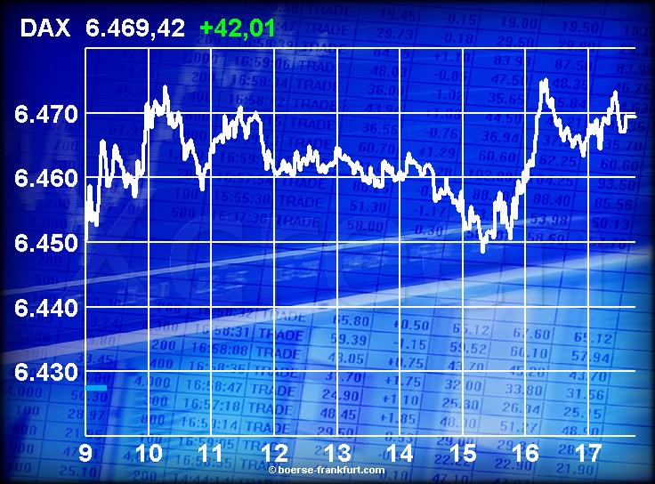 427.DAX Tipp-Spiel, Montag, 11.12.06 71060