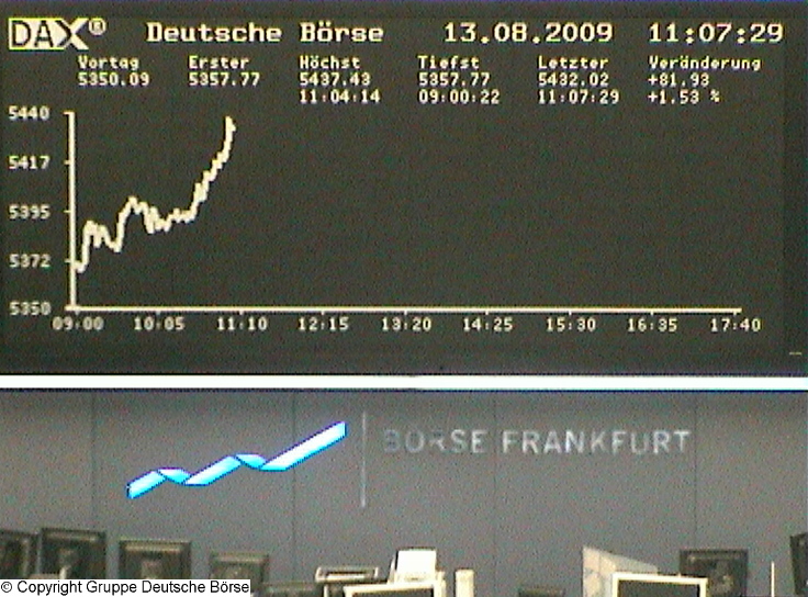 Citigoup - wann einsteigen ? 252374