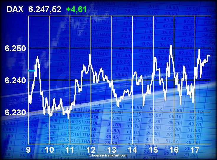 393.DAX Tipp-Spiel, Dienstag, 24.10.06 63516